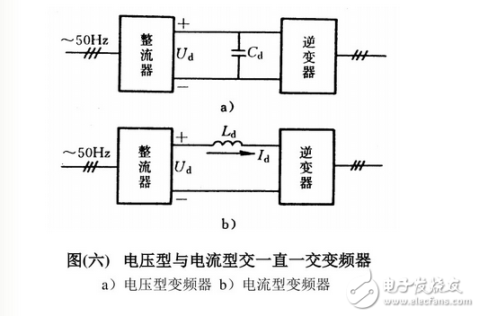 變頻器工作原理圖講解：功能、分類、參數(shù)設(shè)定、過(guò)流故障及處理方法