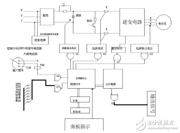 變頻器工作原理圖講解：功能、分類、參數(shù)設(shè)定、過(guò)流故障及處理方法