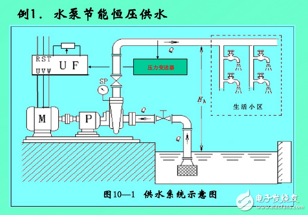 變頻器工作原理圖講解：功能、分類、參數(shù)設(shè)定、過(guò)流故障及處理方法