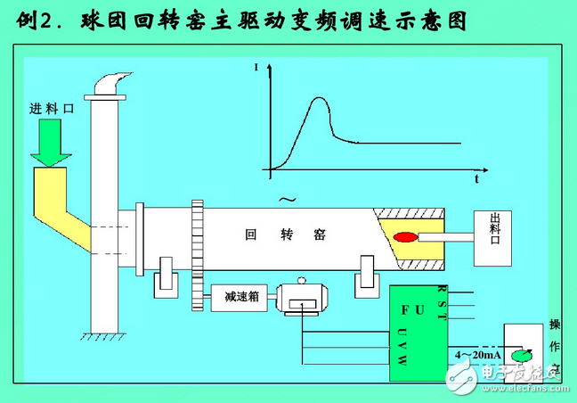 變頻器工作原理圖講解：功能、分類、參數(shù)設(shè)定、過(guò)流故障及處理方法