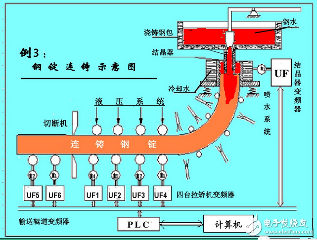 變頻器工作原理圖講解：功能、分類、參數(shù)設(shè)定、過(guò)流故障及處理方法