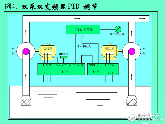 變頻器工作原理圖講解：功能、分類、參數(shù)設(shè)定、過(guò)流故障及處理方法