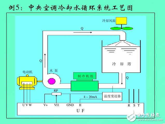 變頻器工作原理圖講解：功能、分類、參數(shù)設(shè)定、過(guò)流故障及處理方法