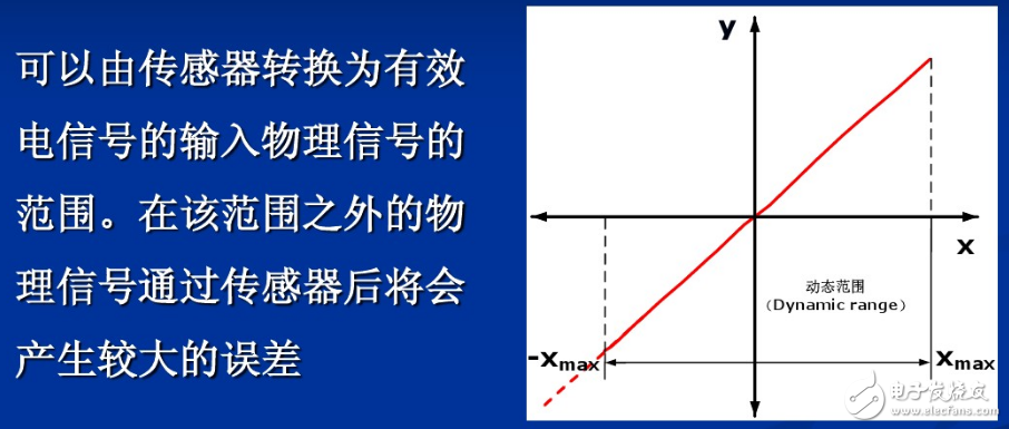 傳感器工作原理、主要特征、注意事項、誤差分析