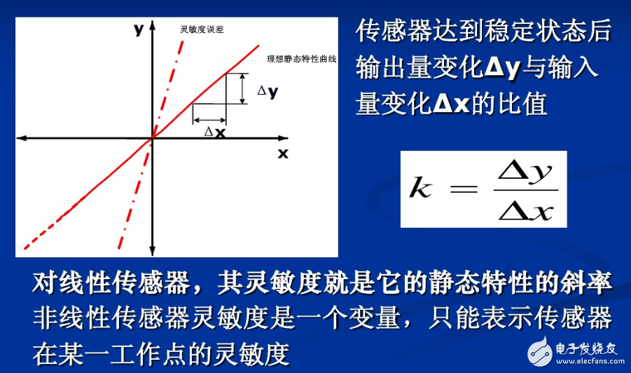 傳感器工作原理、主要特征、注意事項、誤差分析