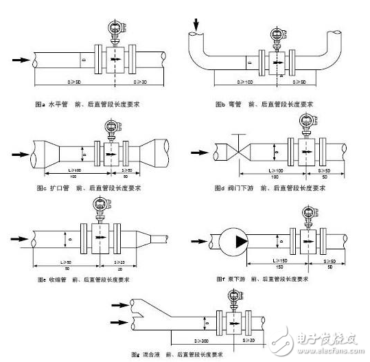 電磁流量計主要結(jié)構(gòu)、工作原理、安裝注意事項、維護(hù)和保養(yǎng)