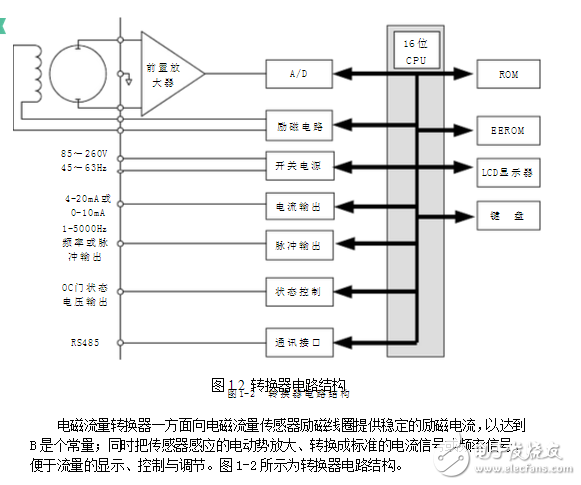 吐血分享電磁流量計結(jié)構(gòu)、工作原理、安裝要求、維護(hù)和保養(yǎng)