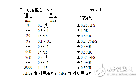 智能電磁流量計(jì)說明書與電磁流量計(jì)安裝要求
