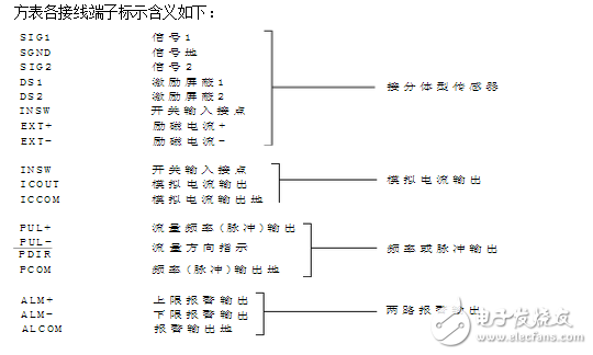 智能電磁流量計(jì)說明書與電磁流量計(jì)安裝要求