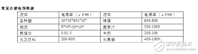 智能電磁流量計(jì)說明書與電磁流量計(jì)安裝要求
