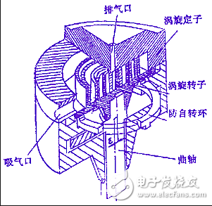 空調壓縮機的分類_空調壓縮機不啟動的原因