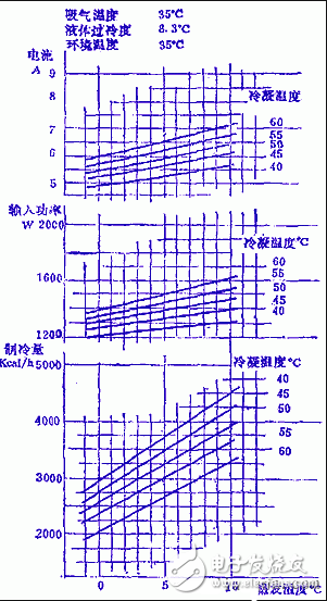 空調壓縮機的分類_空調壓縮機不啟動的原因