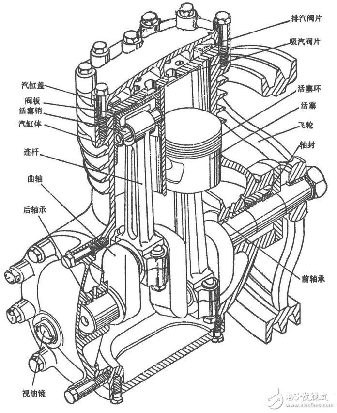 空調壓縮機的分類_空調壓縮機不啟動的原因