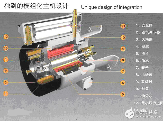 空調壓縮機的分類_空調壓縮機不啟動的原因