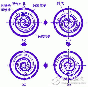空調壓縮機的分類_空調壓縮機不啟動的原因
