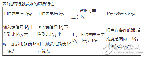 施密特觸發(fā)器的作用_施密特觸發(fā)器的典型應(yīng)用