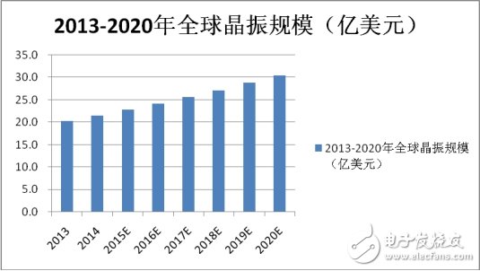 日本壟斷60年的器件，為何被拉下神壇！
