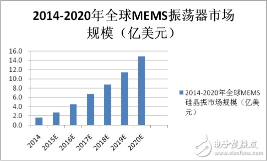 日本壟斷60年的器件，為何被拉下神壇！