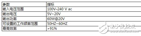 60W USB PD AC/DC開(kāi)關(guān)電源實(shí)現(xiàn)方案