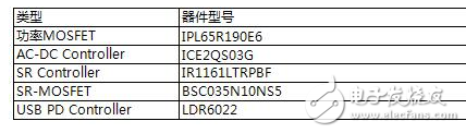 60W USB PD AC/DC開(kāi)關(guān)電源實(shí)現(xiàn)方案