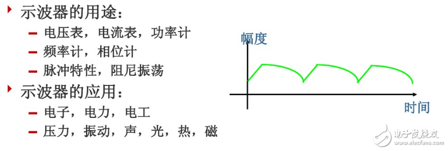 示波器工作原理、基本功能、與頻譜器的區(qū)別