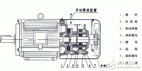 變頻電機(jī)的優(yōu)缺點(diǎn)都有哪些？變頻電機(jī)和普通電機(jī)的五大區(qū)別分析