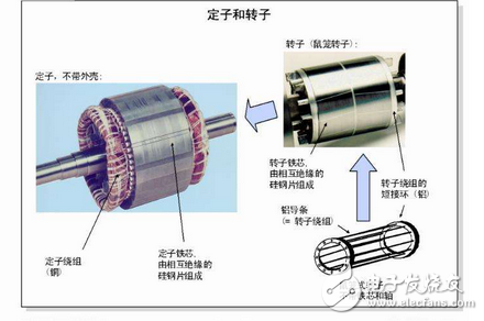 變頻電機(jī)的優(yōu)缺點(diǎn)都有哪些？變頻電機(jī)和普通電機(jī)的五大區(qū)別分析