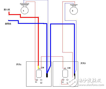 單聯(lián)開關(guān)接線圖解、開關(guān)單控和雙控的區(qū)別