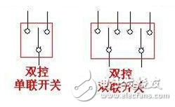 單聯(lián)開關(guān)接線圖解、開關(guān)單控和雙控的區(qū)別