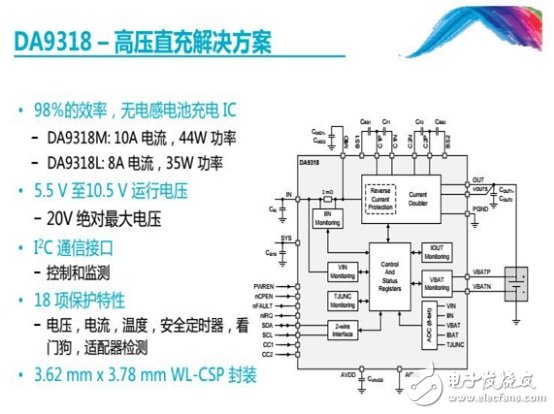 USB PD成快充市場主角，有望一統(tǒng)江湖
