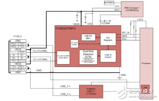 USB PD成快充市場主角，有望一統(tǒng)江湖
