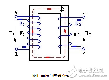 電壓互感器工作原理、作用、運行規(guī)定、圖形符號、接線方法
