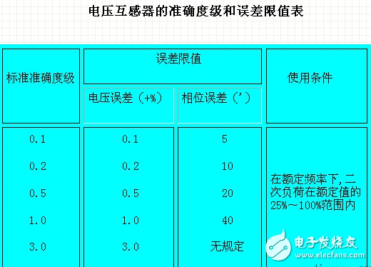　電壓互感器分類、精度等級、剩余繞組、容量規(guī)定