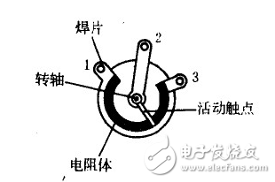 電位器工作原理、結(jié)構(gòu)、判斷電位器的好壞、分類、接線圖、主要參數(shù)