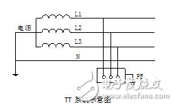 TT系統(tǒng)原理、應用、與TN系統(tǒng)區(qū)分