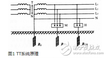 TT系統(tǒng)原理、應用、與TN系統(tǒng)區(qū)分