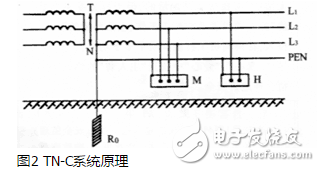 TT系統(tǒng)原理、應用、與TN系統(tǒng)區(qū)分