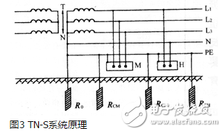 TT系統(tǒng)原理、應用、與TN系統(tǒng)區(qū)分