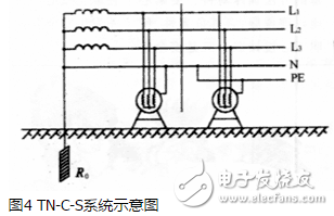 TT系統(tǒng)原理、應用、與TN系統(tǒng)區(qū)分