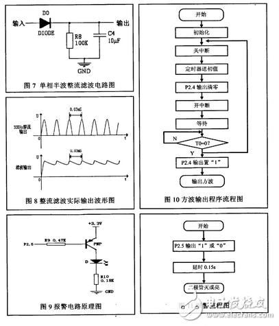 超聲波防盜報(bào)警器的設(shè)計(jì)論文分析：原理、框圖、發(fā)射電路詳解