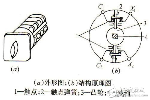 轉(zhuǎn)換開關原理圖_轉(zhuǎn)換開關接線圖及接法_手自動轉(zhuǎn)換開關接線圖