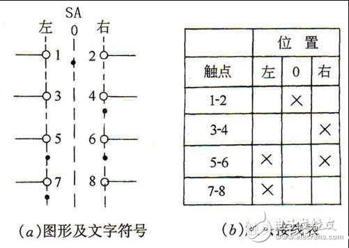 轉(zhuǎn)換開關原理圖_轉(zhuǎn)換開關接線圖及接法_手自動轉(zhuǎn)換開關接線圖