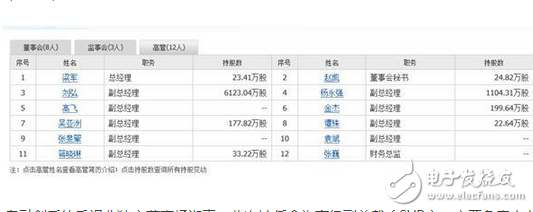 去賈躍亭化去樂視化！改名、換LOGO的樂視瘋狂任命九名新高管