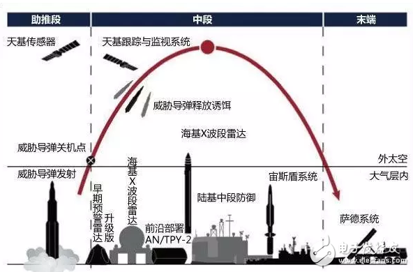 韓國民眾冒雨抗議部署“薩德”，什么是薩德？部署薩德的后果是啥！
