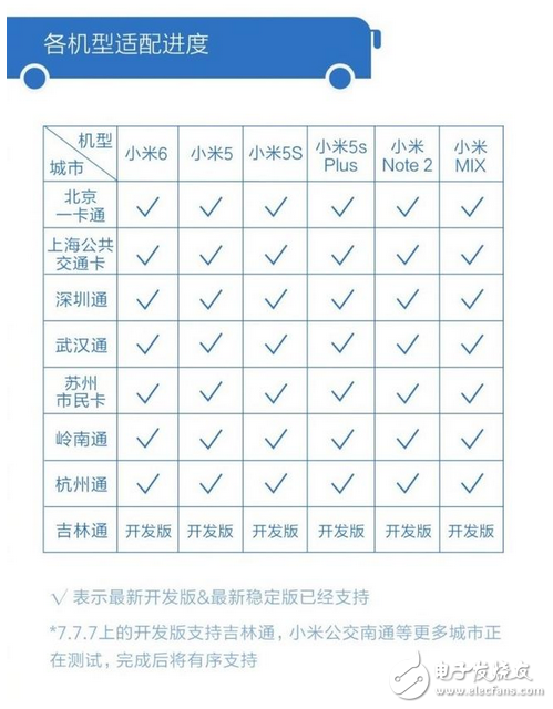小米手機已覆蓋全國10大城市公交系統(tǒng)，卻把蘋果難倒了，果粉第一次覺得自己落伍了