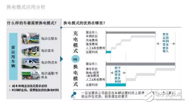 羅蘭貝格：新能源汽車售后服務(wù)的現(xiàn)狀與未來發(fā)展趨勢是什么？