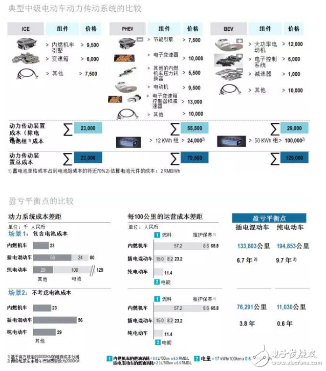 羅蘭貝格：新能源汽車售后服務(wù)的現(xiàn)狀與未來發(fā)展趨勢是什么？
