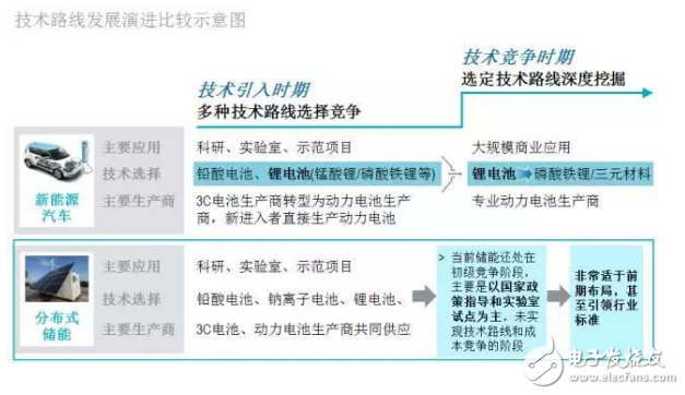 羅蘭貝格：新能源汽車售后服務(wù)的現(xiàn)狀與未來發(fā)展趨勢是什么？