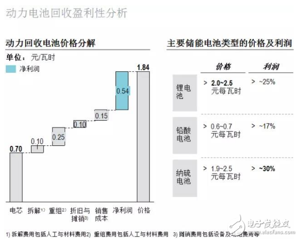羅蘭貝格：新能源汽車售后服務(wù)的現(xiàn)狀與未來發(fā)展趨勢是什么？