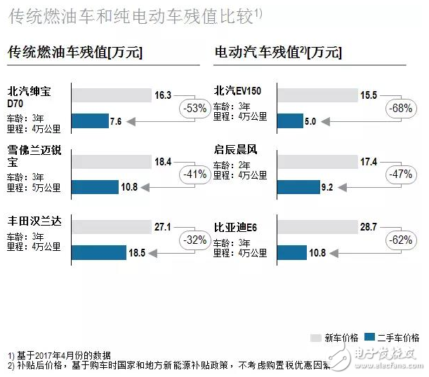 羅蘭貝格：新能源汽車售后服務(wù)的現(xiàn)狀與未來發(fā)展趨勢是什么？